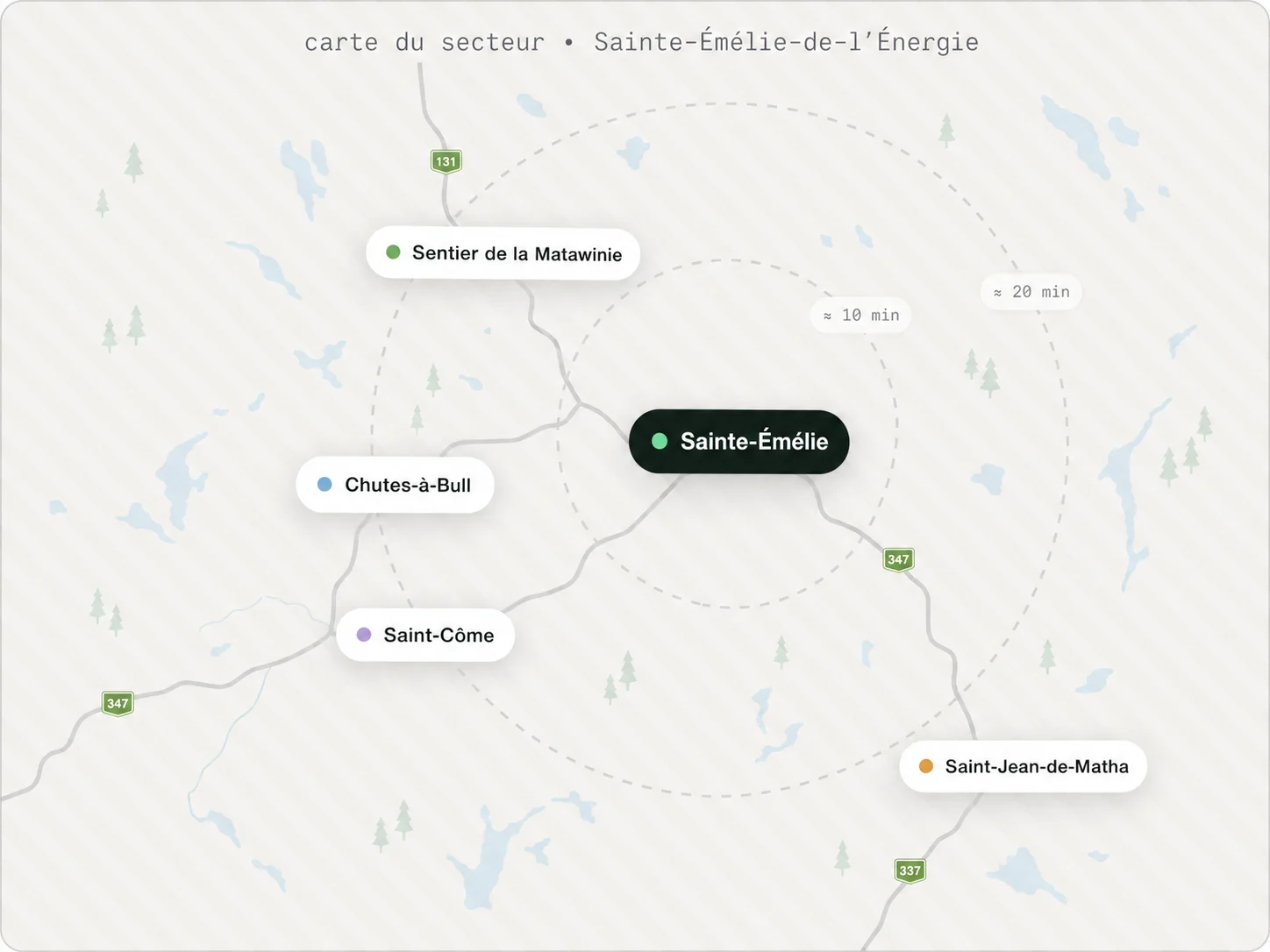 Carte stylisée du secteur : Sainte-Émélie au centre, avec Chutes-à-Bull, Saint-Côme, Saint-Jean-de-Matha et le sentier de la Matawinie à 10-20 minutes